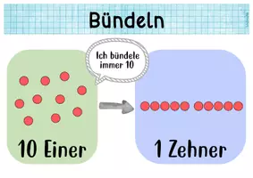 Vorschau - Poster - Bündeln mit Material_Zehner und Einer_Plakate - Seite 3