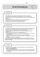 Vorschau - Merkblätter - Dramenanalyse_Merkblätter - Seite 2