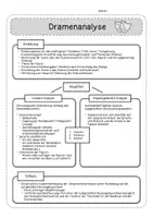 Vorschau - Merkblätter - Dramenanalyse_Merkblätter - Seite 3