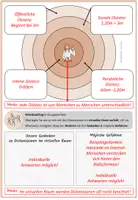 Vorschau - Arbeitsblätter - Arbeitsblatt und Erwartungshorizont zum Thema Distanzzonen - Seite 2