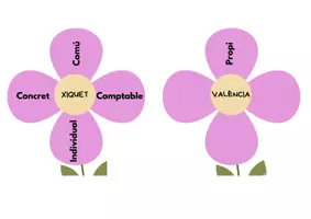 Vista previa - Juegos / Gamificación - CLASSES DE SUBSTANTIUS - JOC / ESTACIÓ D'APRENENTATGE - página 3