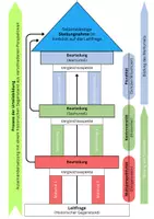 Vorschau - Arbeitsblätter - Urteilsbildung im Geschichtsunterricht (Sach- und Werturteil) - Deckblatt