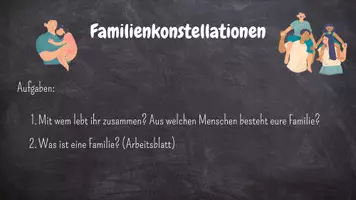 Vorschau - Arbeitsblätter - Familienkonstellationen und Verhütungsmittel (Präsi und AB) - Seite 1