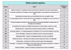 Προεπισκόπηση - Πλάνο μαθήματος / Υλικό για τον εκπαιδευτικό - Ρουμπρίκες για γρήγορη διόρθωση εκθέσεων - Εξώφυλλο