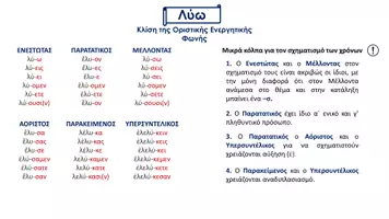 Προεπισκόπηση - Φύλλα εργασίας - Πακέτο υλικού Γραμματική Αρχαίων Ελληνικών - Σελίδα 1