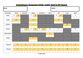 Vorschau - Fördermaterial/Inklusion - Analysebogen Aussprache Sprachproduktion Sprache DaZ DaF - Seite 1