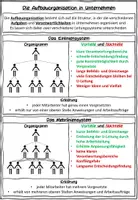 Vorschau - Stundenentwürfe - Die Aufbauorganisation im Unternehmen BwR 9 II Lehrplan Plus - Seite 1