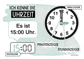 Vorschau - Poster - Merkplakat Uhrzeit - Merkposter - Übersicht Uhr - Seite 1