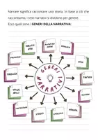 anteprima - Esercizi - Il testo narrativo: i generi letterari - Pagina 1