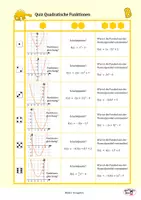 Vorschau - Spiele - Quiz Quadratische Funktionen - Seite 2
