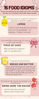 Vorschau - Poster - Dive into the World of Idioms! - Seite 1