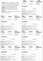 Vorschau - Aufgabenkarten - Verben - Karteikarten - Seite 3