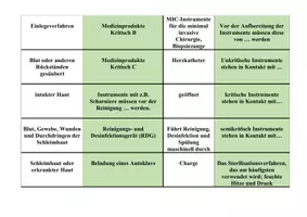 Vorschau - Arbeitsblätter - Materialpaket LF3 Hygiene ZFA und MFA - Seite 2