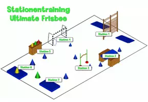 Vorschau - Stationenlernen - Ultimate Frisbee Stationstraining Sport Lehrplan Plus - Seite 1