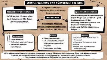 Vorschau - Arbeitsblätter - Entnazifizierung und Nürnberger Prozesse - strukturiertes AB zur Ergebnissicherung - Seite 2