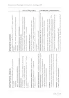 Vorschau - Arbeitsblätter - Anatomie und Physiologie, Lymph- und Immunsystem 6 Lektionen - Seite 1