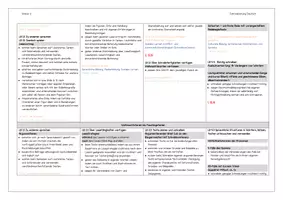 Vorschau - Lehrpläne/Lehrermaterial - Jahresplan Deutsch für Klasse 4 (LehrplanPLUS Bayern) - Seite 3