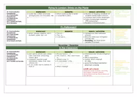 Vorschau - Lehrpläne/Lehrermaterial - Jahrespläne Englisch Klasse 3 & 4 - Seite 3
