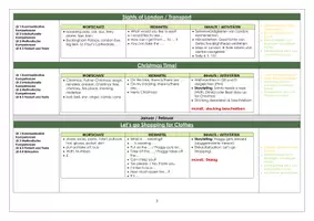 Vorschau - Lehrpläne/Lehrermaterial - Jahresplan Englisch für Klasse 3 (kein Lehrwerk) - Seite 3