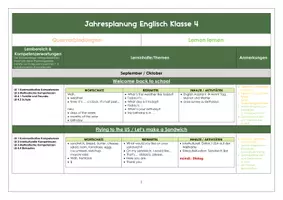Vorschau - Lehrpläne/Lehrermaterial - Jahresplan Englisch für Klasse 4 (kein Lehrwerk) - Seite 1