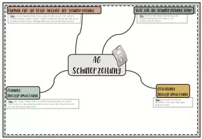 Vorschau - Arbeitsblätter - Schülerzeitung Gruppenarbeit - Mindmap - Seite 2