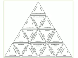 Vorschau - Spiele - Buchführung Trimino - Bestandskonten und Bilanz - Seite 1