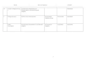 Vorschau - Stundenentwürfe - Besitz und Eigentum - Komplett vorbereitete Stunde - Seite 2