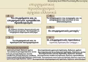 Προεπισκόπηση - Φύλλα εργασίας - ΠΑΚΕΤΟ ΥΛΙΚΟΥ ΓΙΑ ΑΡΧΑΙΑ Α ΛΥΚΕΙΟΥ - Σελίδα 1