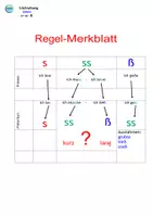 Vorschau - Arbeitsblätter - PAKET 1 : s - ss - ß (Rechtschreib-Training) - Seite 3