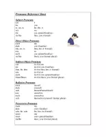 Vorschau - Anderer Materialtyp - English Pronouns Reference Sheet: Englisch Lernen Pronomen - Deckblatt