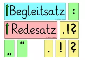 Vorschau - Poster - Wörtliche Rede Lege- und Tafelmaterial - einzelne Kärtchen - Seite 2