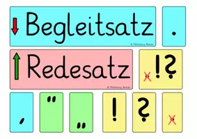 Vorschau - Poster - Wörtliche Rede Lege- und Tafelmaterial - einzelne Kärtchen - Seite 3