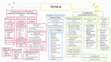Vista previa - Unidades / Secuencias / Situaciones de Aprendizaje - ESQUEMA TEMA 6 Oposiciones educación infantil - Portada