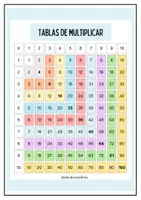 Vista previa - Hojas de trabajo - Pack de iniciación a la multiplicación - página 1