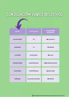 Vista previa - Tarjetas / Manipulativos - VERBOS REFLEXIVOS TARJETAS DE CONVERSACIÓN - página 2