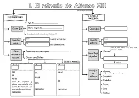 Vista previa - Unidades / Secuencias / Situaciones de Aprendizaje - Esquemas sobre la Edad Contemporánea II - página 2