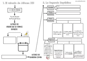 Vista previa - Unidades / Secuencias / Situaciones de Aprendizaje - Esquemas sobre la Edad Contemporánea II - página 3