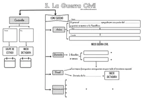 Vista previa - Unidades / Secuencias / Situaciones de Aprendizaje - Esquemas sobre la Edad Contemporánea II - Portada