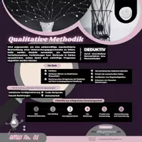 Vorschau - Poster - One Minute Wonder zum Thema qualitative Forschung - Seite 2