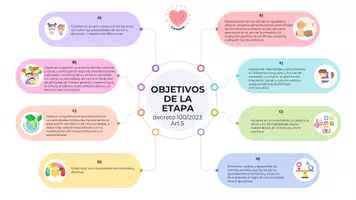 Vista previa - Tarjetas / Manipulativos - ESQUEMA OBJETIVOS Y COMPETENCIAS E.I ANDALUCÍA - página 1