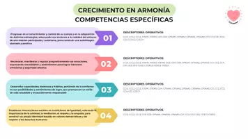 Vista previa - Tarjetas / Manipulativos - ESQUEMA OBJETIVOS Y COMPETENCIAS E.I ANDALUCÍA - página 2