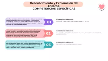 Vista previa - Tarjetas / Manipulativos - ESQUEMA OBJETIVOS Y COMPETENCIAS E.I ANDALUCÍA - página 3