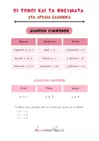 Προεπισκόπηση - Φύλλα εργασίας - Τονισμός & πνεύματα στα Αρχαία Ελληνικά (Θεωρία - Ασκήσεις) - Σελίδα 1