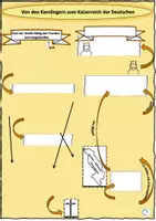 Vorschau - Stundenentwürfe - Geschichte-Mittelalter- Das Ende der Karolinger bis zum Kaiserreich der Deutschen - Seite 3