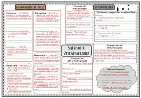 Vorschau - Arbeitsblätter - Zeichensetzung - Mindmap und Selbsteinschätzungsbogen - Seite 3