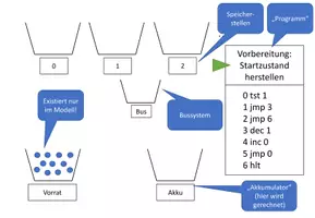 Vorschau - Präsentationen/Tafelbilder - Animation: Addition mit dem Murmelrechner - Seite 2