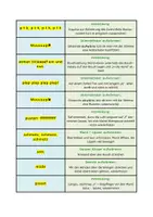 Vorschau - Fördermaterial/Inklusion - Stimmbildungsgeschichte Advent + Didaktischer Kommentar - Seite 3