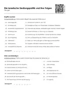 Vorschau - Arbeitsblätter - Die israelische Siedlungspolitik und ihre Folgen (Infotext und Übungen) - Seite 1