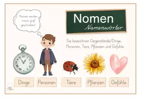 Vorschau - Präsentationen/Tafelbilder - Grundwissen Deutsch I Wortarten - Seite 1