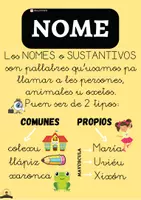 Vista previa - Tarjetas / Manipulativos - Carteles de Gramática-Ortografía (lengua asturiana) - página 1